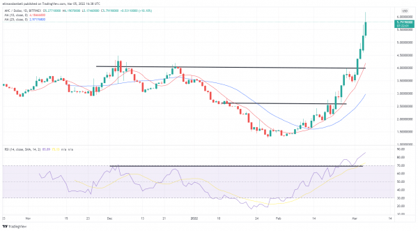 Technical Analysis: Cosmos Down 10%, as ANC Extends Recent Gains