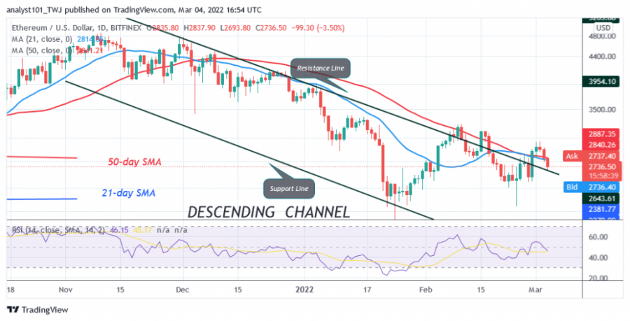 Ethereum is Unable to Hold above $3,000 as Bears Overwhelm Bulls Ethereum is Unable to Hold above $3,000 as Bears Overwhelm Bulls
