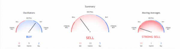 Dogecoin price analysis: DOGE/USD bullish for the next 24 hours