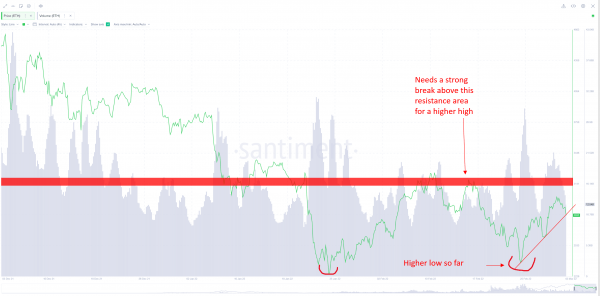 Ethereum (ETH) Has Entered a ‘Danger Zone’ – Here’s When That Could Change, According to Crypto Analytics Firm Ethereum (ETH) Has Entered a ‘Danger Zone’ – Here’s When That Could Change, According to Crypto Analytics Firm