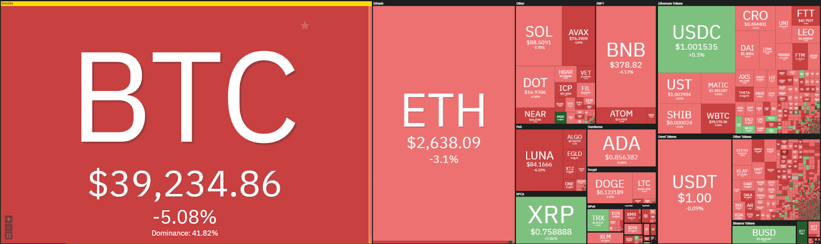 Ethereum price analysis: ETH finds support at $2,600, ready to reverse? Ethereum price analysis: ETH finds support at $2,600, ready to reverse?