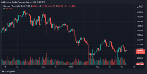 Bitcoin, Ethereum, Helium, and Iota Daily Price Analyses &ndash; 5 March Roundup