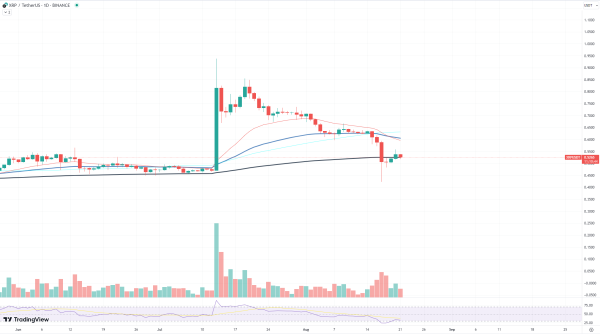 XRP Makes Unexpected U-Turn, Down We Go Again