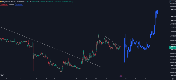 Crypto Analyst Predicts Parabolic Run for Memecoin Pepe (PEPE), Updates Outlook on Dogecoin (DOGE) Crypto Analyst Predicts Parabolic Run for Memecoin Pepe (PEPE), Updates Outlook on Dogecoin (DOGE)