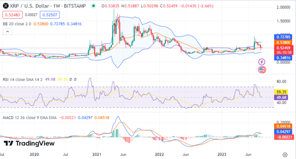 Weekly Analysis: BTC, ETH, BNB, DOGE, SOL, ADA