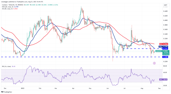 Price analysis 8/23: BTC, ETH, BNB, XRP, ADA, SOL, DOGE, DOT, MATIC, SHIB Price analysis 8/23: BTC, ETH, BNB, XRP, ADA, SOL, DOGE, DOT, MATIC, SHIB