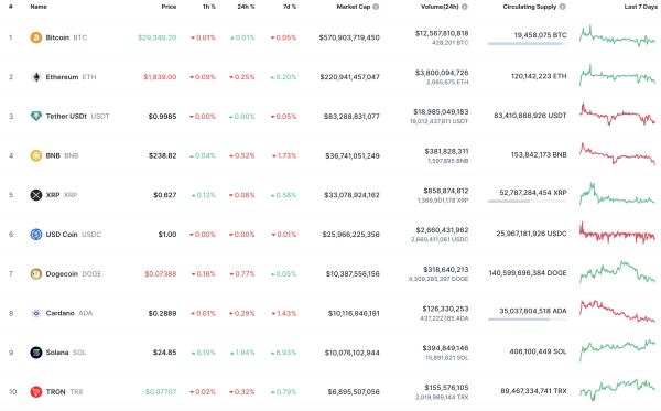 DOGE and SHIB Price Analysis for August 15 DOGE and SHIB Price Analysis for August 15