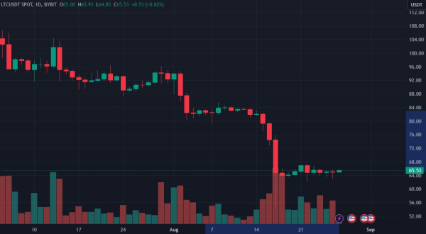 What Are the Critical Price Levels in Litecoin (LTC)? Analyst Reveals the Range Where 215,000 Addresses Bought What Are the Critical Price Levels in Litecoin (LTC)? Analyst Reveals the Range Where 215,000 Addresses Bought
