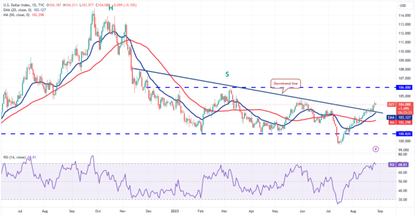 Comprehensive Analysis: S&P 500, Cryptocurrencies, Bitcoin (BTC), and the Dollar Index (DXY) Review! Comprehensive Analysis: S&P 500, Cryptocurrencies, Bitcoin (BTC), and the Dollar Index (DXY) Review!