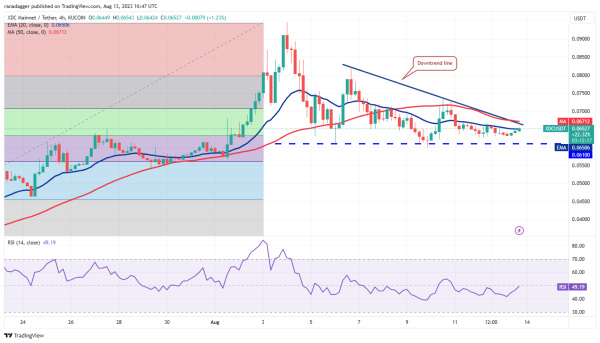 Bitcoin’s sideways price action leads traders to focus on SHIB, UNI, MKR and XDC Bitcoin’s sideways price action leads traders to focus on SHIB, UNI, MKR and XDC