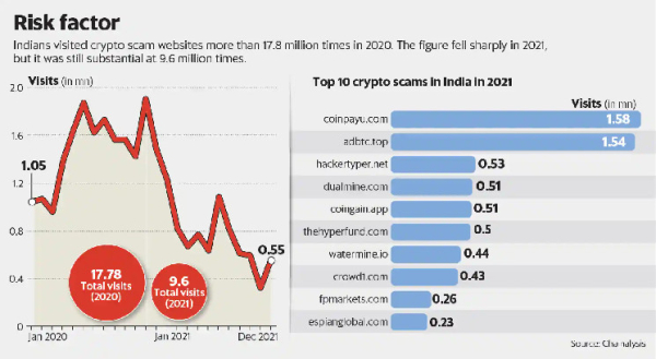 Karnataka Police Launch Internal Probe Over Handling of Evidence in Bitcoin Scam Karnataka Police Launch Internal Probe Over Handling of Evidence in Bitcoin Scam