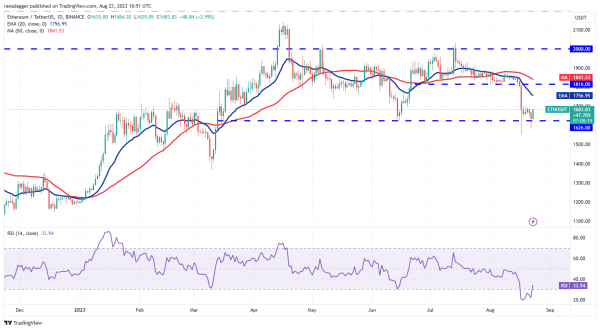Price analysis 8/23: BTC, ETH, BNB, XRP, ADA, SOL, DOGE, DOT, MATIC, SHIB Price analysis 8/23: BTC, ETH, BNB, XRP, ADA, SOL, DOGE, DOT, MATIC, SHIB