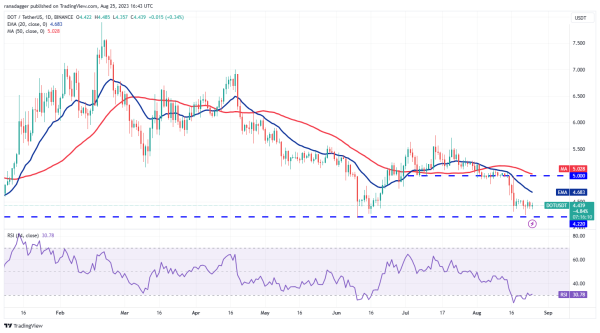 Price analysis 8/25: BTC, ETH, BNB, XRP, ADA, SOL, DOGE, DOT, MATIC, TON Price analysis 8/25: BTC, ETH, BNB, XRP, ADA, SOL, DOGE, DOT, MATIC, TON