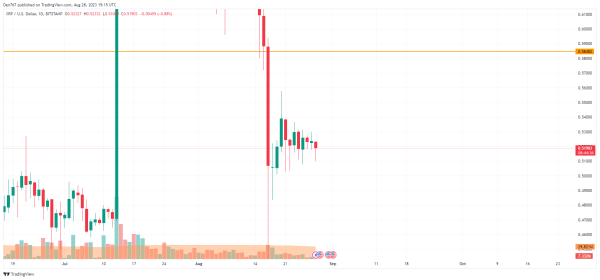 BTC, ETH, XRP, ADA and BNB Price Analysis for August 28 BTC, ETH, XRP, ADA and BNB Price Analysis for August 28