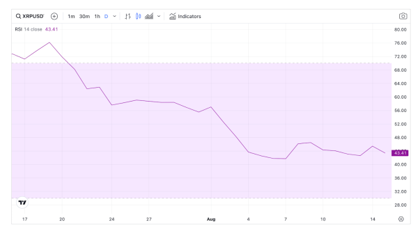 Ripple (XRP) Forecast: Will Government Adoption Push Price to $1? Ripple (XRP) Forecast: Will Government Adoption Push Price to $1?
