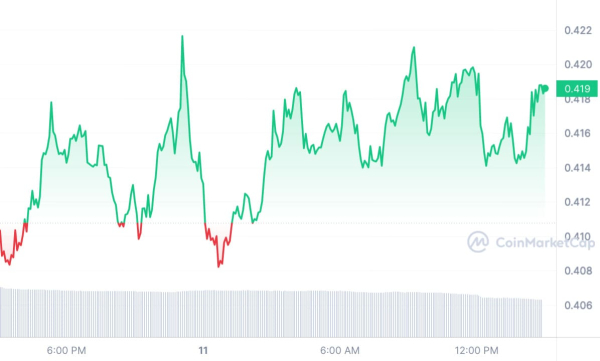 Top 5 cryptocurrencies to buy under $1 next week