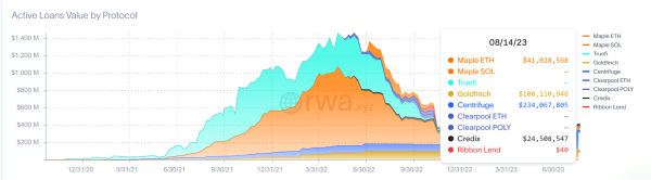 RWA - A new revolution in digital asset issuance RWA - A new revolution in digital asset issuance