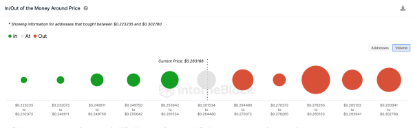 Cardano (ADA) Stakers Lock in $30M in 5 Days – Bullish Price Signs? Cardano (ADA) Stakers Lock in $30M in 5 Days – Bullish Price Signs?