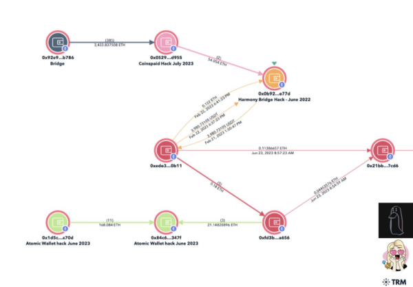North Korean Crypto Hacks Aren’t Slowing Down, Reports Say North Korean Crypto Hacks Aren’t Slowing Down, Reports Say