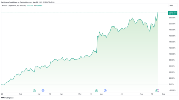 90% of Analysts Are Bullish on Nvidia, But Should You Follow the Herd? 90% of Analysts Are Bullish on Nvidia, But Should You Follow the Herd?