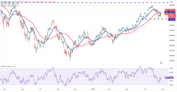 Comprehensive Analysis: S&P 500, Cryptocurrencies, Bitcoin (BTC), and the Dollar Index (DXY) Review! Comprehensive Analysis: S&P 500, Cryptocurrencies, Bitcoin (BTC), and the Dollar Index (DXY) Review!