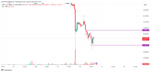 XRP Price Analysis for August 16
