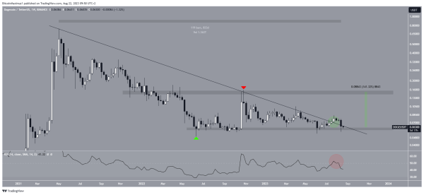 Dogecoin (DOGE) Price Dips 25% in 3 Days: Trend Reversal Ahead? Dogecoin (DOGE) Price Dips 25% in 3 Days: Trend Reversal Ahead?