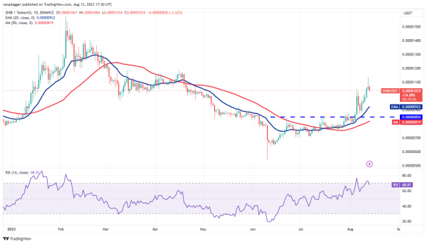 Bitcoin’s sideways price action leads traders to focus on SHIB, UNI, MKR and XDC Bitcoin’s sideways price action leads traders to focus on SHIB, UNI, MKR and XDC