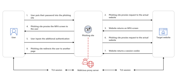SlowMist: Crypto Industry Faces Surge in Man-in-the-Middle Attacks, Shield Yourself Now! SlowMist: Crypto Industry Faces Surge in Man-in-the-Middle Attacks, Shield Yourself Now!