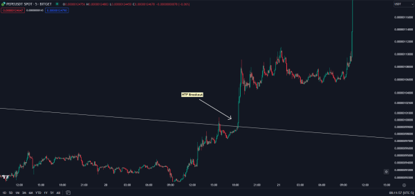 Crypto Analyst Predicts Parabolic Run for Memecoin Pepe (PEPE), Updates Outlook on Dogecoin (DOGE) Crypto Analyst Predicts Parabolic Run for Memecoin Pepe (PEPE), Updates Outlook on Dogecoin (DOGE)