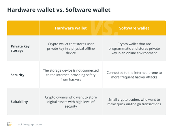 7 ways to safely store your private keys