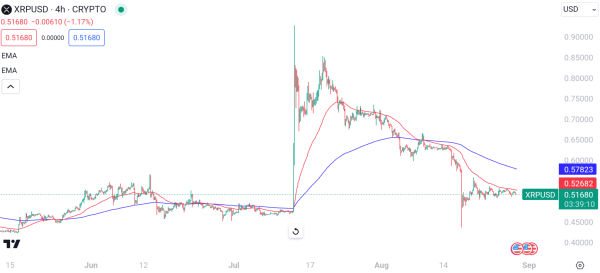 XRP at a Critical Decisive Point Amid Reduced Volatility and Mixed Signals at $0.51 XRP at a Critical Decisive Point Amid Reduced Volatility and Mixed Signals at $0.51