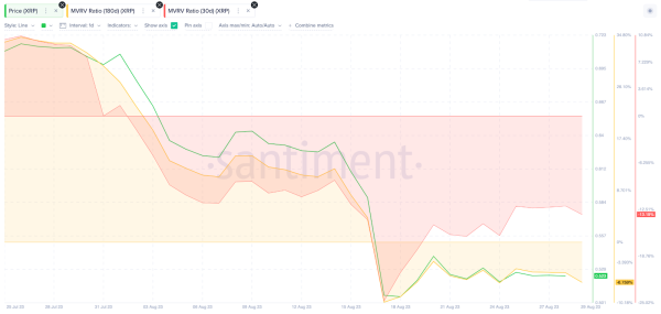 Ripple (XRP) Price Could Suffer Another Setback If This Happens