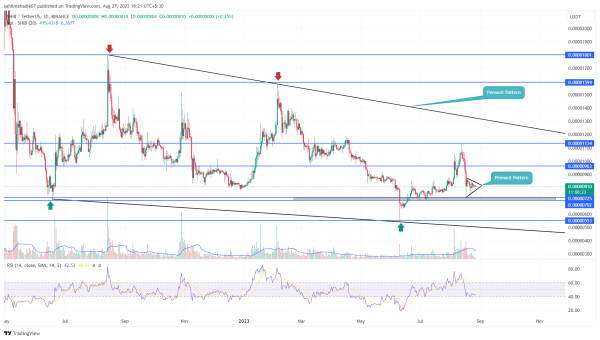 Memecoin Analysis: Bullish Pattern Hints 2X Growth in PEPE, LUNC, SHIB Memecoin Analysis: Bullish Pattern Hints 2X Growth in PEPE, LUNC, SHIB