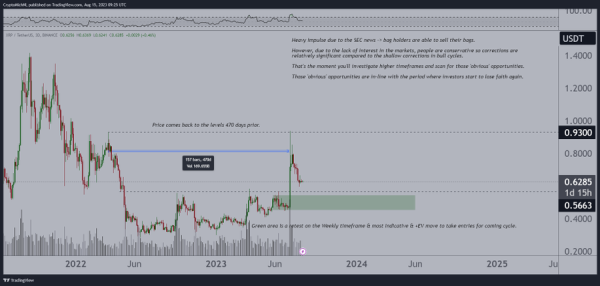 XRP price prediction as Ripple v. SEC final ruling looms XRP price prediction as Ripple v. SEC final ruling looms