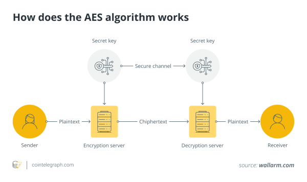 Known-plaintext attacks, explained Known-plaintext attacks, explained
