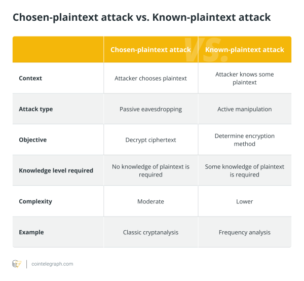 Known-plaintext attacks, explained Known-plaintext attacks, explained