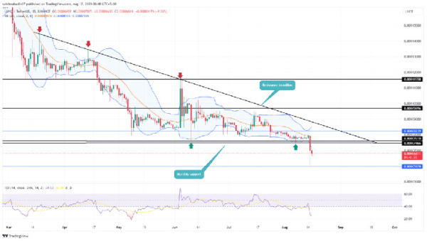 Terra Classic Coin Analysis: What's Ahead for $LUNC After 15% Drop?