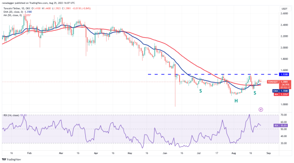 Price analysis 8/25: BTC, ETH, BNB, XRP, ADA, SOL, DOGE, DOT, MATIC, TON Price analysis 8/25: BTC, ETH, BNB, XRP, ADA, SOL, DOGE, DOT, MATIC, TON