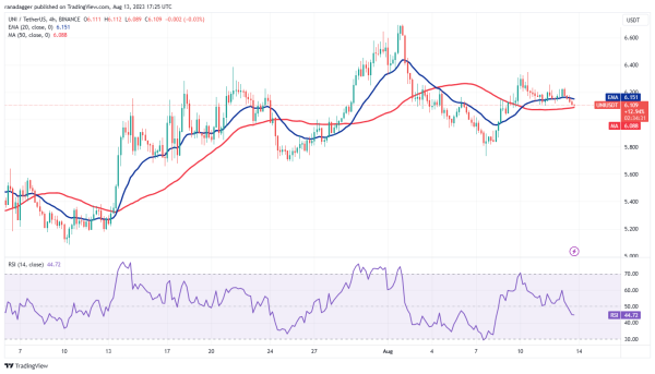 Bitcoin’s sideways price action leads traders to focus on SHIB, UNI, MKR and XDC Bitcoin’s sideways price action leads traders to focus on SHIB, UNI, MKR and XDC