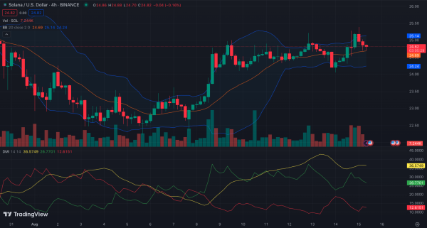 Solana (SOL) May Be Showing Promising Signs of a Long Rally