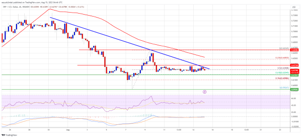 XRP Price at Potentially Significant Turning Point, Key Support Nearby XRP Price at Potentially Significant Turning Point, Key Support Nearby