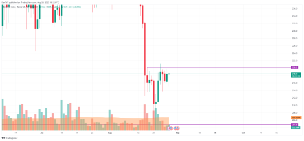 BTC, ETH, XRP, ADA and BNB Price Analysis for August 28 BTC, ETH, XRP, ADA and BNB Price Analysis for August 28