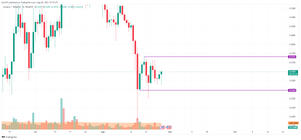 BTC, ETH, XRP, ADA and BNB Price Analysis for August 28 BTC, ETH, XRP, ADA and BNB Price Analysis for August 28