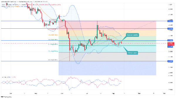 MATIC Price Analysis: Will the Ongoing Correction Extend to $0.6? MATIC Price Analysis: Will the Ongoing Correction Extend to $0.6?