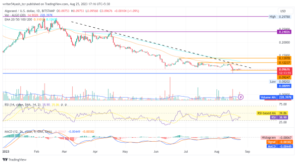 Algorand Price Forecast 2023: Will ALGO Price Keep Plummeting?
