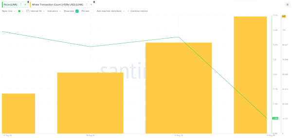 Chainlink (LINK) Whales are Buying the Dip: Can They Trigger a Rebound?
