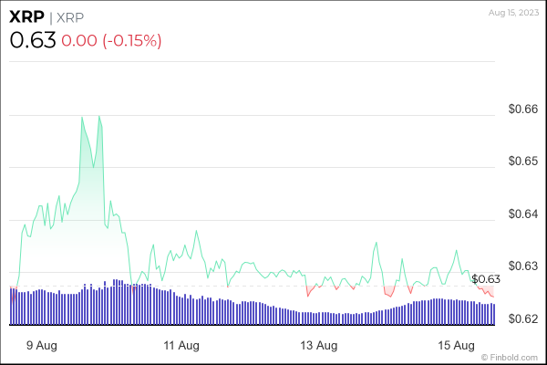 XRP price prediction as Ripple v. SEC final ruling looms XRP price prediction as Ripple v. SEC final ruling looms