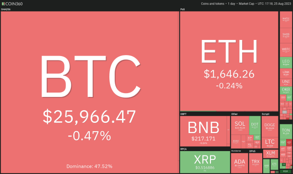 Price analysis 8/25: BTC, ETH, BNB, XRP, ADA, SOL, DOGE, DOT, MATIC, TON Price analysis 8/25: BTC, ETH, BNB, XRP, ADA, SOL, DOGE, DOT, MATIC, TON
