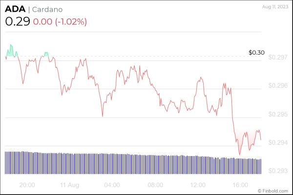 Top 5 cryptocurrencies to buy under $1 next week